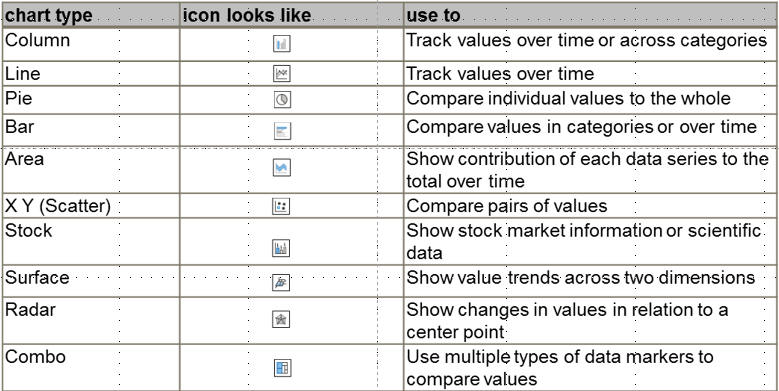 How Do You Insert A Chart In Powerpoint