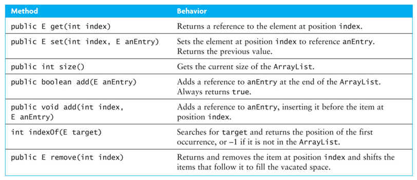 arraylist-in-java-geeksforgeeks