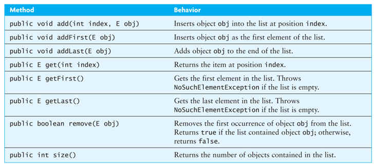 linked list stack java